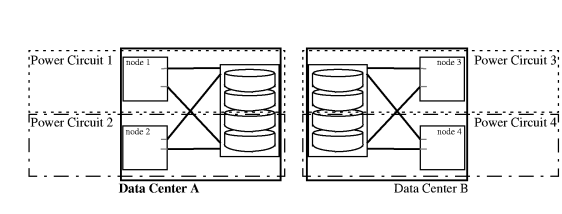 Alternative Power Sources