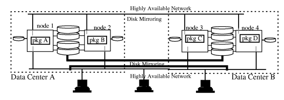 Extended Distance Cluster