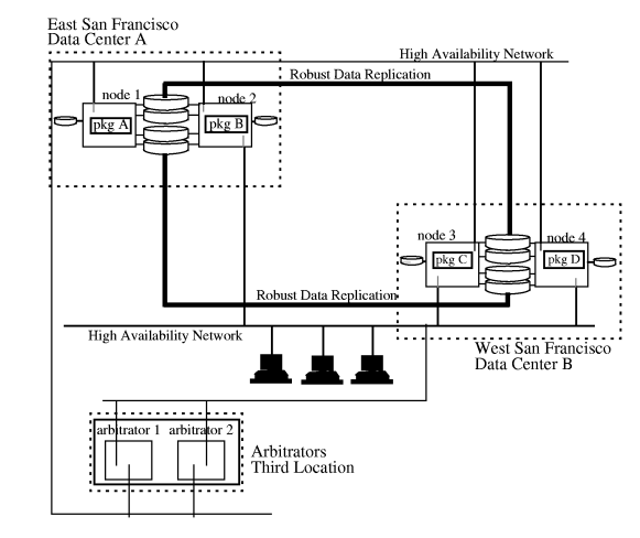 Metropolitan Cluster