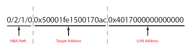 Lunpath Hardware Path Components