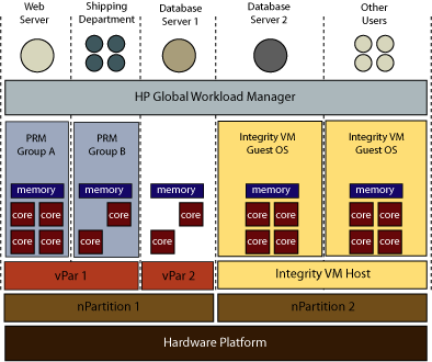 The Virtualization Technology Stack