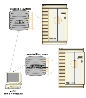 Adding a User to Several Systems