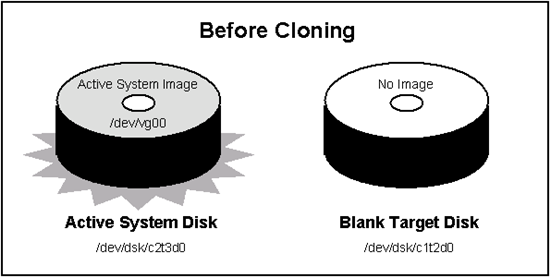 Preparing to Clone the Active System
Image