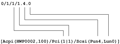 Mapping the Hardware Path to the EFI Device Path