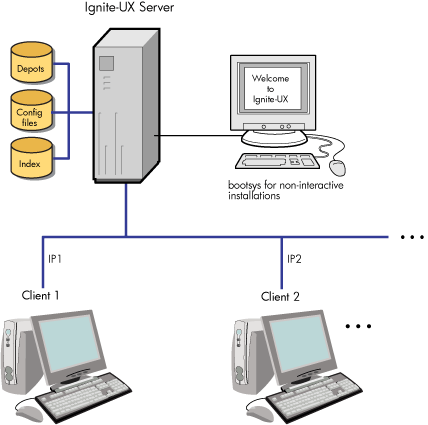 Noninteractive Installation Using the bootsys Command