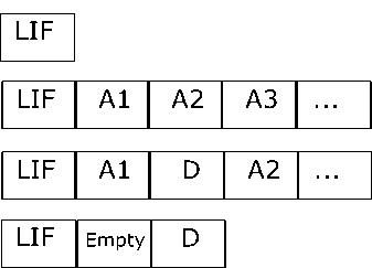 Possible PA-RISC Installation Tape Layouts