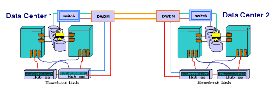 Dual Lock Disk Configuration