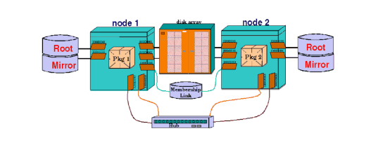 Multiple Paths with Different Media