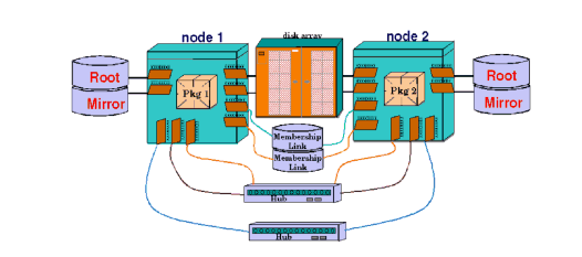 Additional Multiple Paths with Different Media