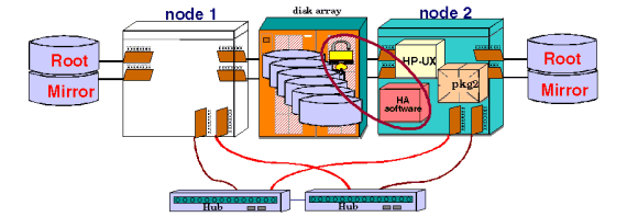 Lock Disk Operation