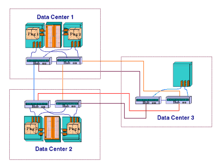 Use of Arbitrator Node