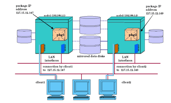 Before Package Switching