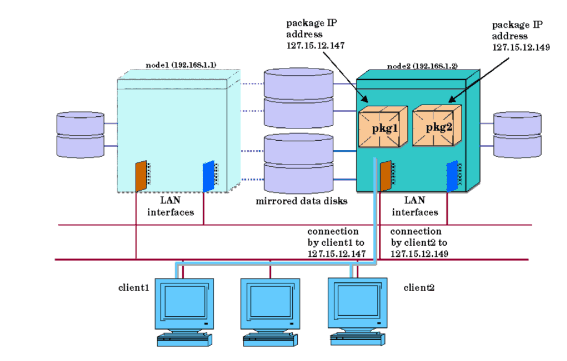 After Package Switching