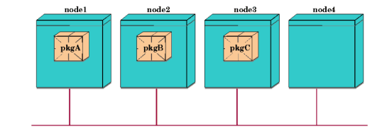 Rotating Standby Configuration before Failover