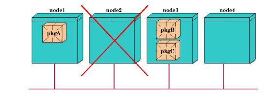 CONFIGURED_NODE Policy Packages after Failover