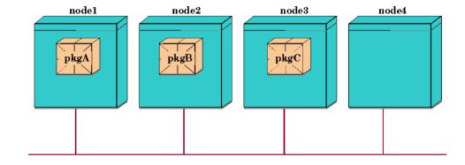 Automatic Failback Configuration before Failover