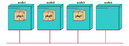 Automatic Failback Configuration After Restart of Node 1