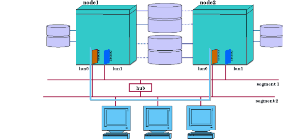 Cluster Before Local Network Switching