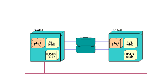 Running Cluster Before Rolling Upgrade