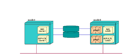 Node 1 Rejoining the Cluster