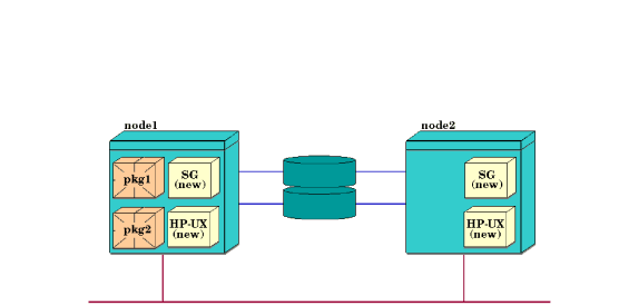 Running Cluster with Packages Moved to Node 1