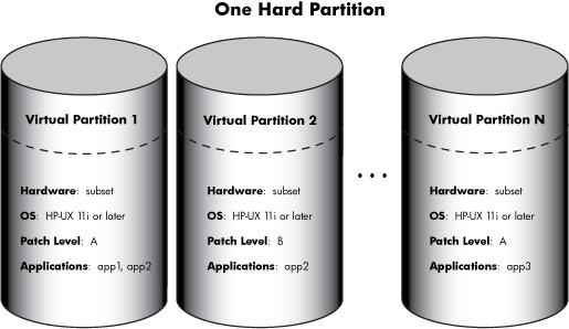 vPars Conceptual Diagram