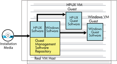 Installing Guest Management Software