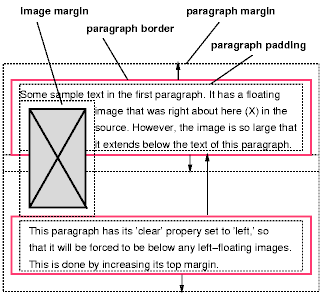 ,       'clear: left'    