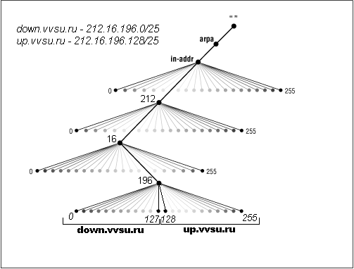 Fig. 2.4.