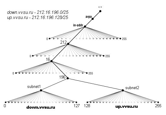 Fig. 2.5