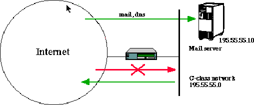 Packet Filter