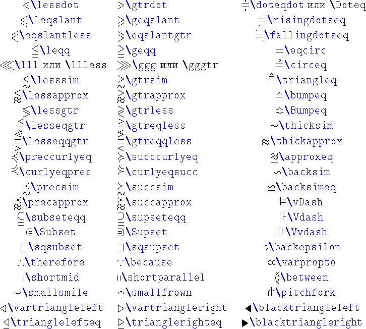 \begin{table}% latex2html id marker 1757\begin{symbols}{*3{cl}}
\X{\lessdot} ...
...lefteq} & \X{\trianglerighteq} &\X{\blacktriangleright}
\end{symbols}\end{table}