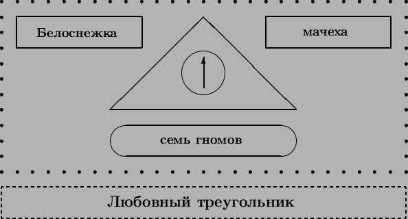 \begin{figure}
\vspace{2cm}
\end{figure}