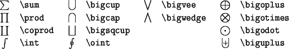 \begin{symbols}{*3{cl}}
\X{+} & \X{-} & & \\
\X{\pm} & \X{\mp} & \X{\triang...
... & \X{\ddagger} \\
\X{\unlhd}$^1$ & \X{\unrhd}$^1$ & \X{\wr}
\end{symbols}