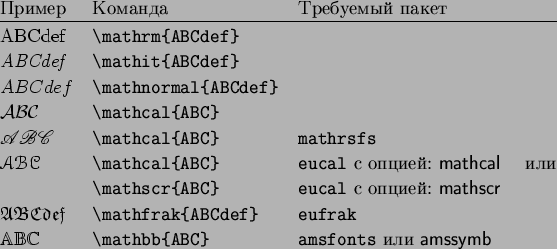 \begin{symbols}{*3{cl}}
\X{\hbar} & \X{\hslash} & \X{\Bbbk} \\
\X{\square} ...
...\nexists} & \X{\Finv} & \X{\varnothing} \\
\X{\eth} & \X{\mho}
\end{symbols}