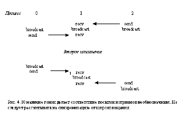 \includegraphics[width=5.64in,height=3.49in]{Ch4figure8.eps}