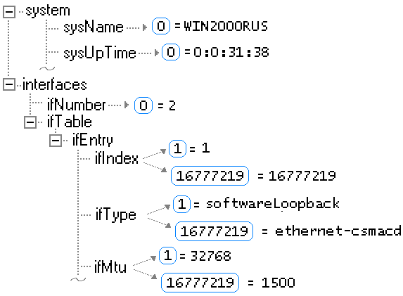     snmp