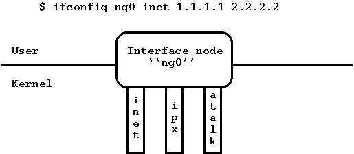  3:   interface