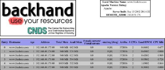 mod_backhand stats