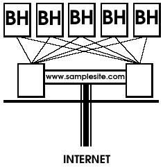 web cluster example scheme