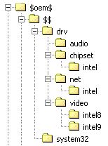 OEM tree