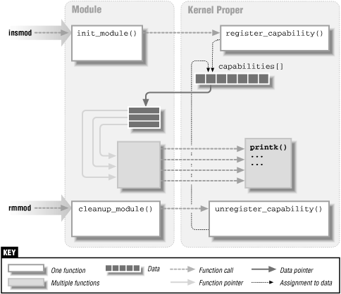 Figure 2-1