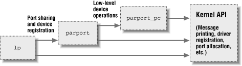 Figure 2-2