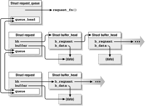 Figure 12-2