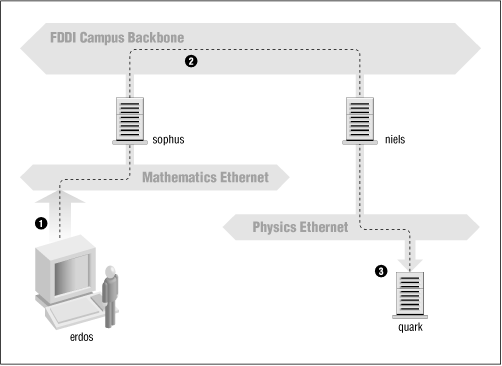 Figure 1.1