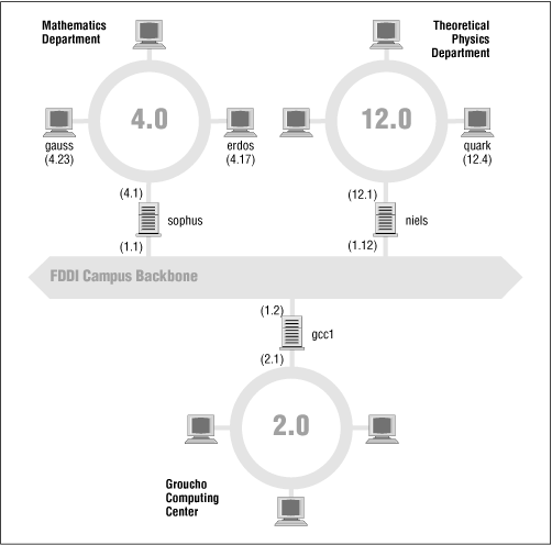 Figure 2.2