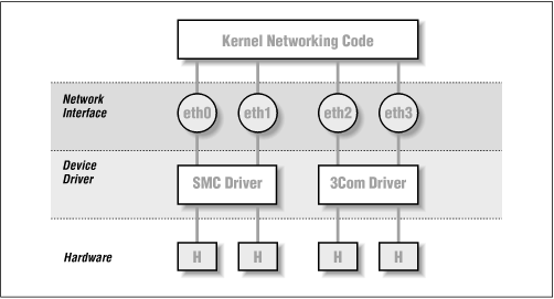 Figure 3.1