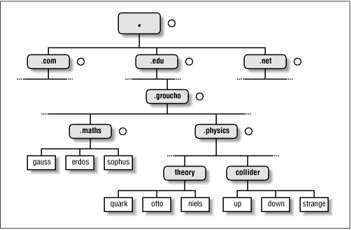 Figure 6.1