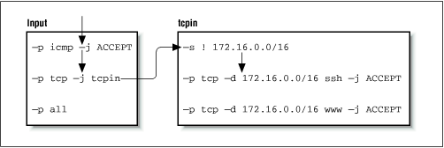 Figure 9.6