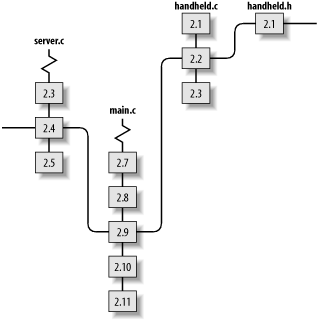 figs/ecvs_0401.gif